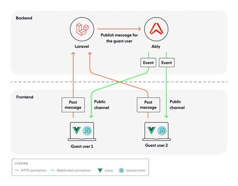 Real-Time Chat Platform